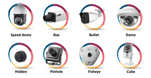 Difference between CCTV systems and hidden pin cameras?