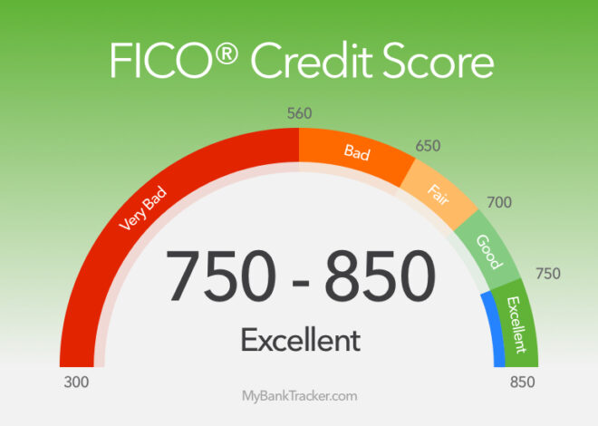 Minimum FICO Score for Construction Loans