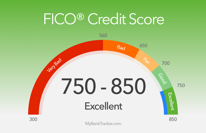 Minimum FICO Score for Construction Loans