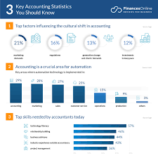 Statutory and Annual Accounts: All the Information You Need